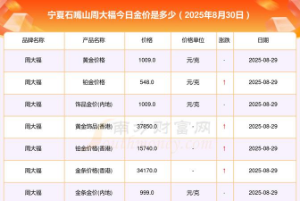 2025年10月04日石嘴山黄金实时价格