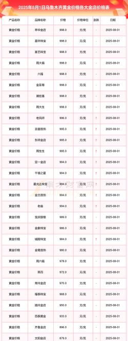 2025年10月04日乌鲁木齐黄金实时价格