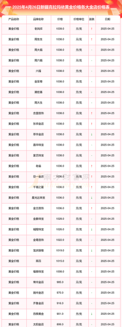 2025年10月04日克拉玛依黄金实时价格