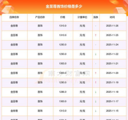 金至尊今日多少钱（2025年05月27日）