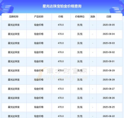 2025年06月10日星光达珠宝铂金涨跌幅