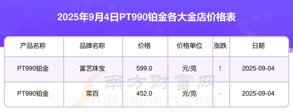 PT990铂金回收今日最新价格多少（2025年10月05日更新）