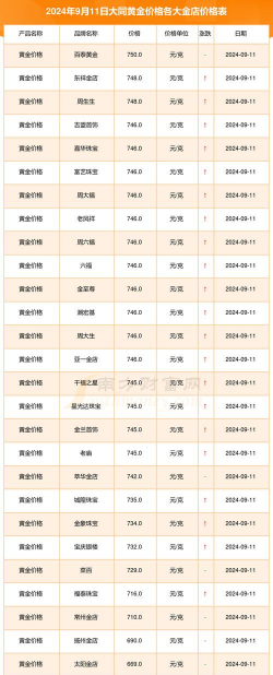 2025年10月05日大同黄金实时价格