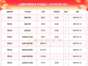 2025年10月05日忻州黄金实时价格