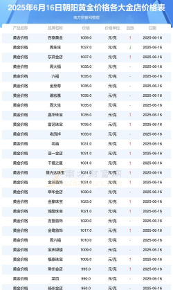 2025年10月05日朝阳黄金实时价格