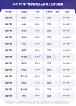 2025年10月05日伊春黄金实时价格