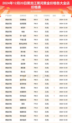 2025年10月05日黑河黄金实时价格