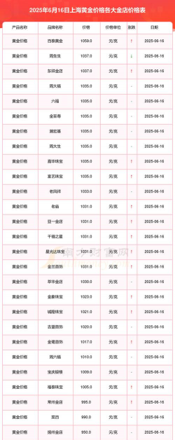2025年10月05日上海黄金实时价格