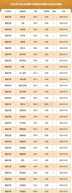 2025年10月05日六安黄金实时价格