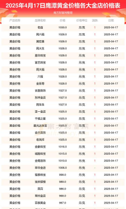 2025年10月05日鹰潭黄金实时价格