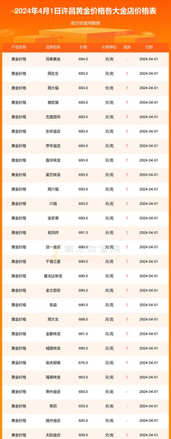 2025年10月05日许昌黄金实时价格