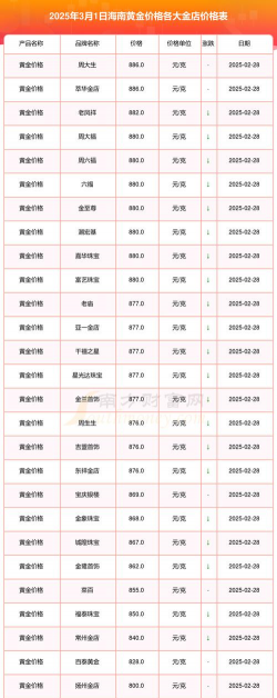 2025年10月05日三亚黄金实时价格