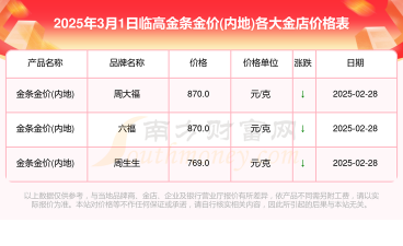 2025年10月05日临高黄金实时价格