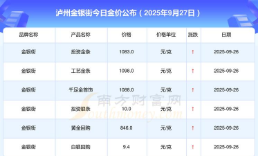 2025年10月05日泸州黄金实时价格