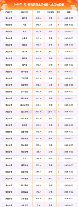 2025年10月05日雅安黄金实时价格
