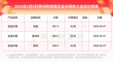 2025年10月05日黔南黄金实时价格