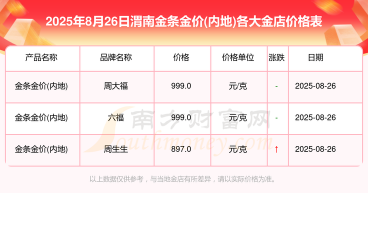 2025年10月05日渭南黄金实时价格