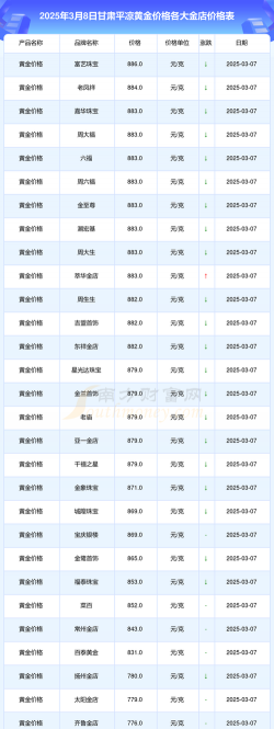 2025年10月05日平凉黄金实时价格