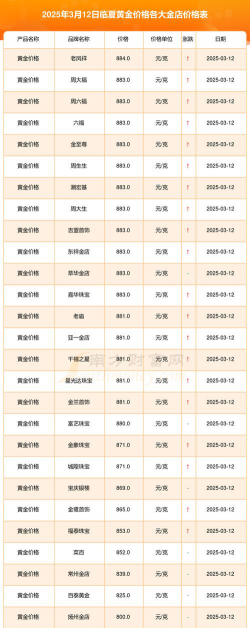2025年10月05日临夏黄金实时价格
