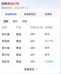 2025年10月06日周六福黄金涨跌幅