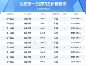 2025年10月06日亚一金店黄金铂金多少一克