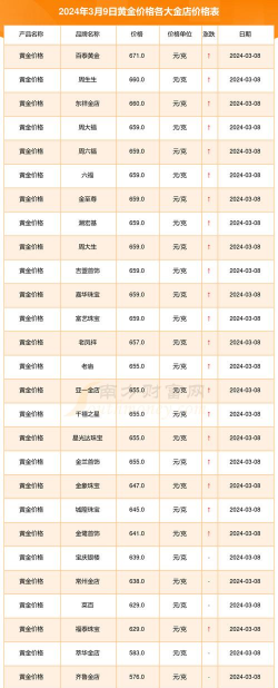 i黄金100g今日最新价格多少（2025年10月06日更新）