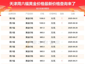 2025年10月06日周六福黄金最新价格多少元一克