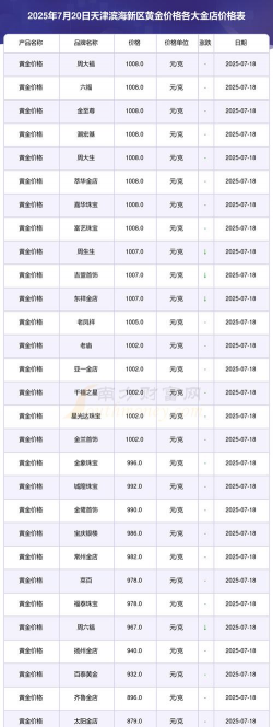 2025年10月06日天津黄金实时价格