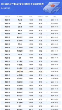 2025年10月06日衡水黄金实时价格