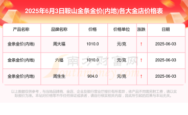 2025年10月06日鞍山黄金实时价格