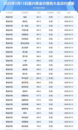 2025年10月06日嘉兴黄金实时价格