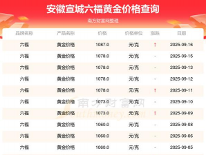 2025年10月06日宣城黄金实时价格