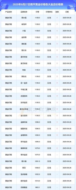 2025年10月06日南平黄金实时价格