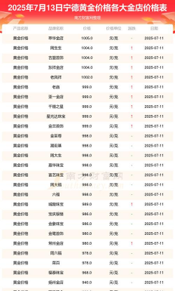 2025年10月06日宁德黄金实时价格