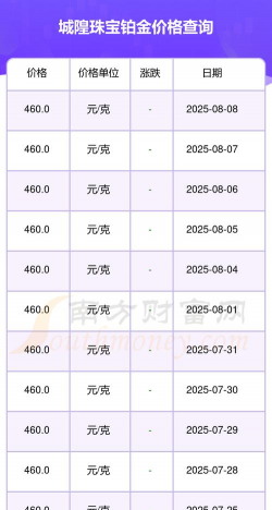 2025年06月10日城隍珠宝铂金最新价格多少元一克