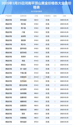 2025年10月06日平顶山黄金实时价格
