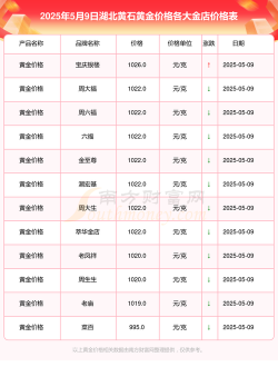 2025年10月06日黄石黄金实时价格