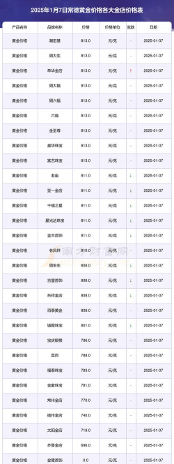2025年10月06日常德黄金实时价格