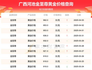 2025年10月06日河池黄金实时价格