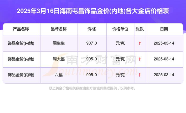 2025年10月06日屯昌黄金实时价格
