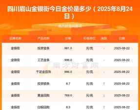 2025年10月06日眉山黄金实时价格