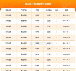 2025年10月06日遵义黄金实时价格