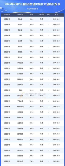 2025年10月06日普洱黄金实时价格