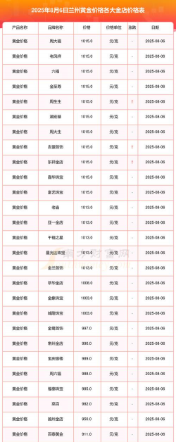 2025年10月06日兰州黄金实时价格