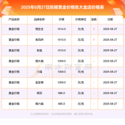 2025年10月06日张掖黄金实时价格