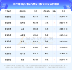 2025年10月06日定西黄金实时价格