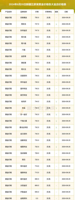 2025年10月06日五家渠黄金实时价格