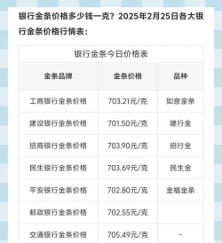 黄金价格和金条实时金价的区别