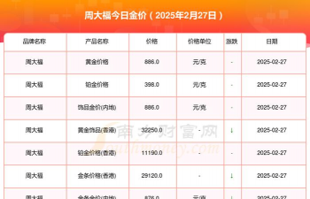 金大福今日多少钱（2025年05月27日）