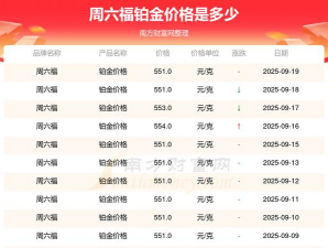 2025年10月07日周六福铂金涨跌幅